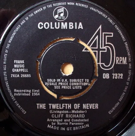 The Twelfth Of Never