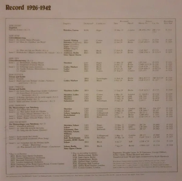 Wagner On Record 1926-1942