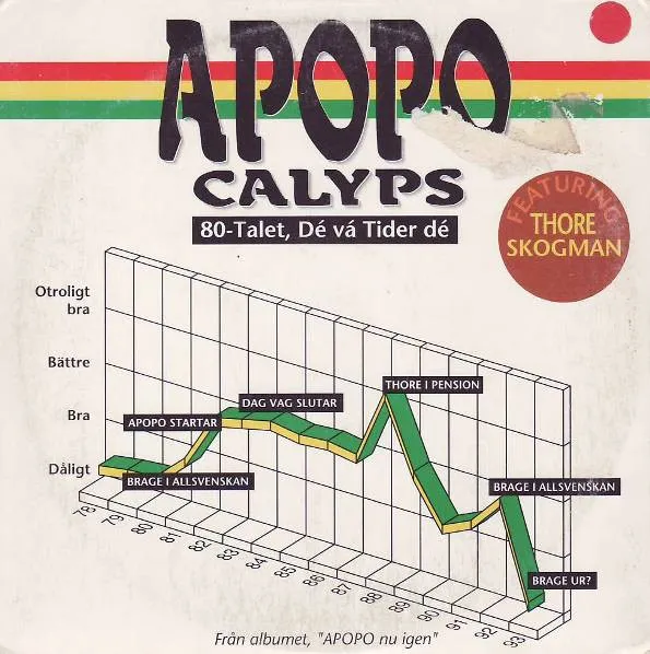 80-Talet, Dé Vá Tider Dé