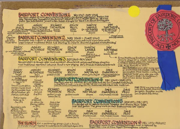 The History Of Fairport Convention