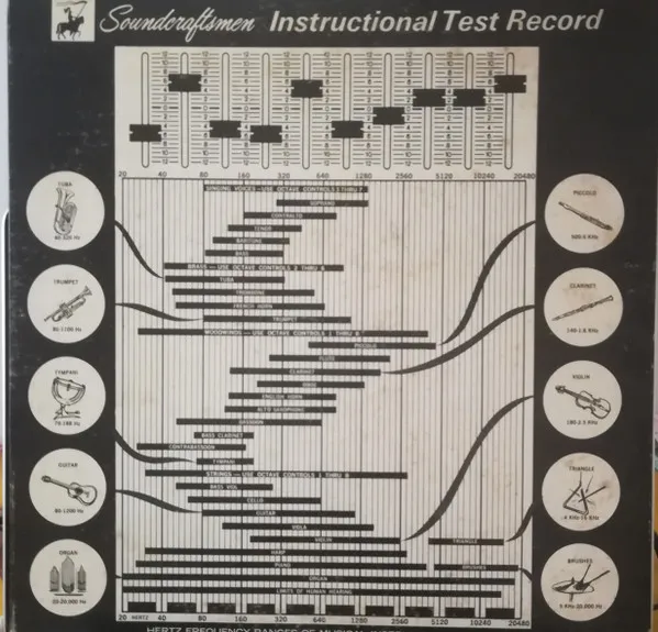 Instructional Test Record