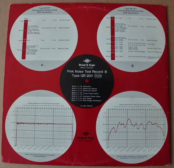 Pink Noise Test Record