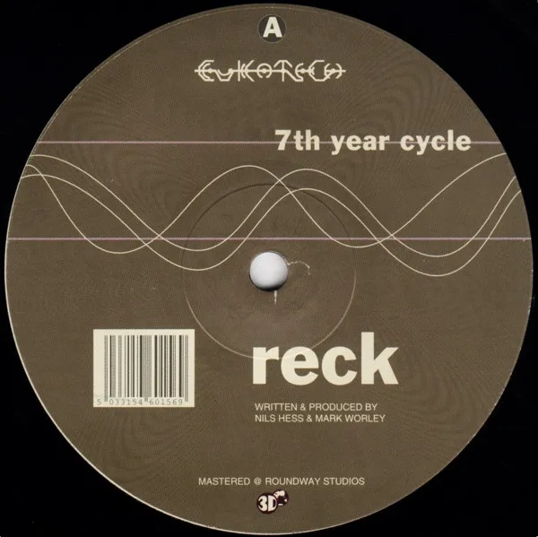 7th Year Cycle